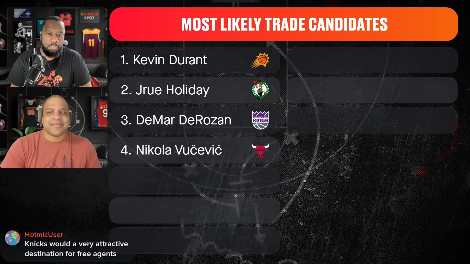 Nikola Vucevic on the trade block