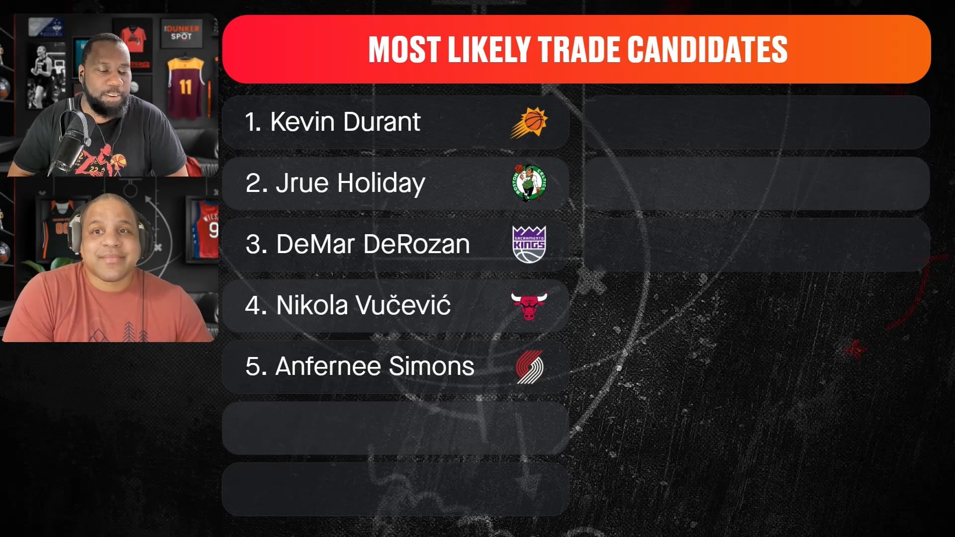 Anfernee Simons on the trade block