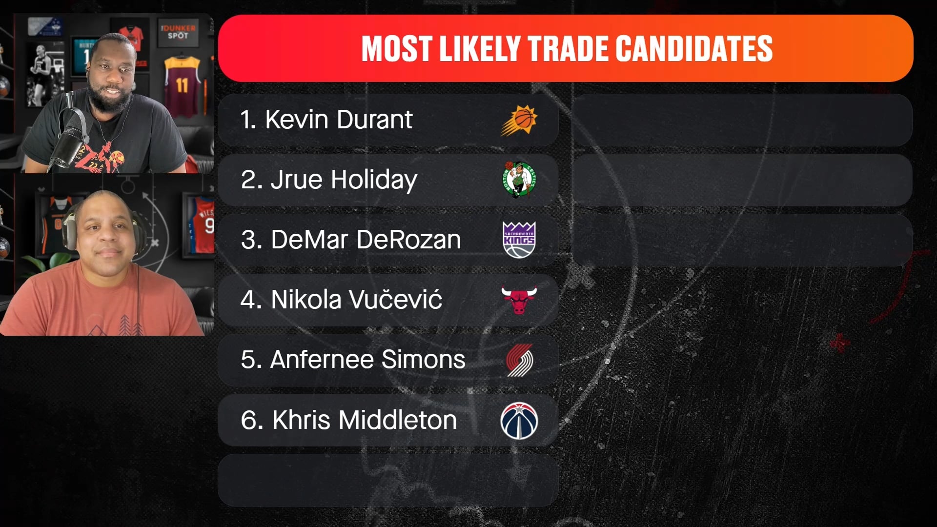 Khris Middleton on the trade block