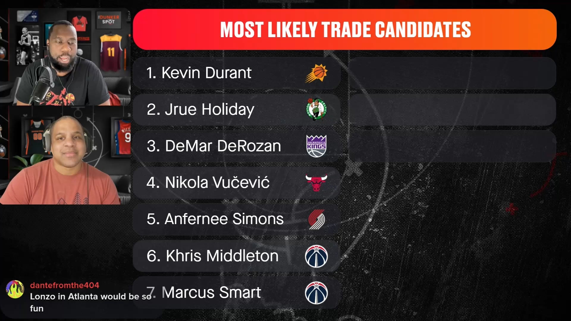 Marcus Smart on the trade block