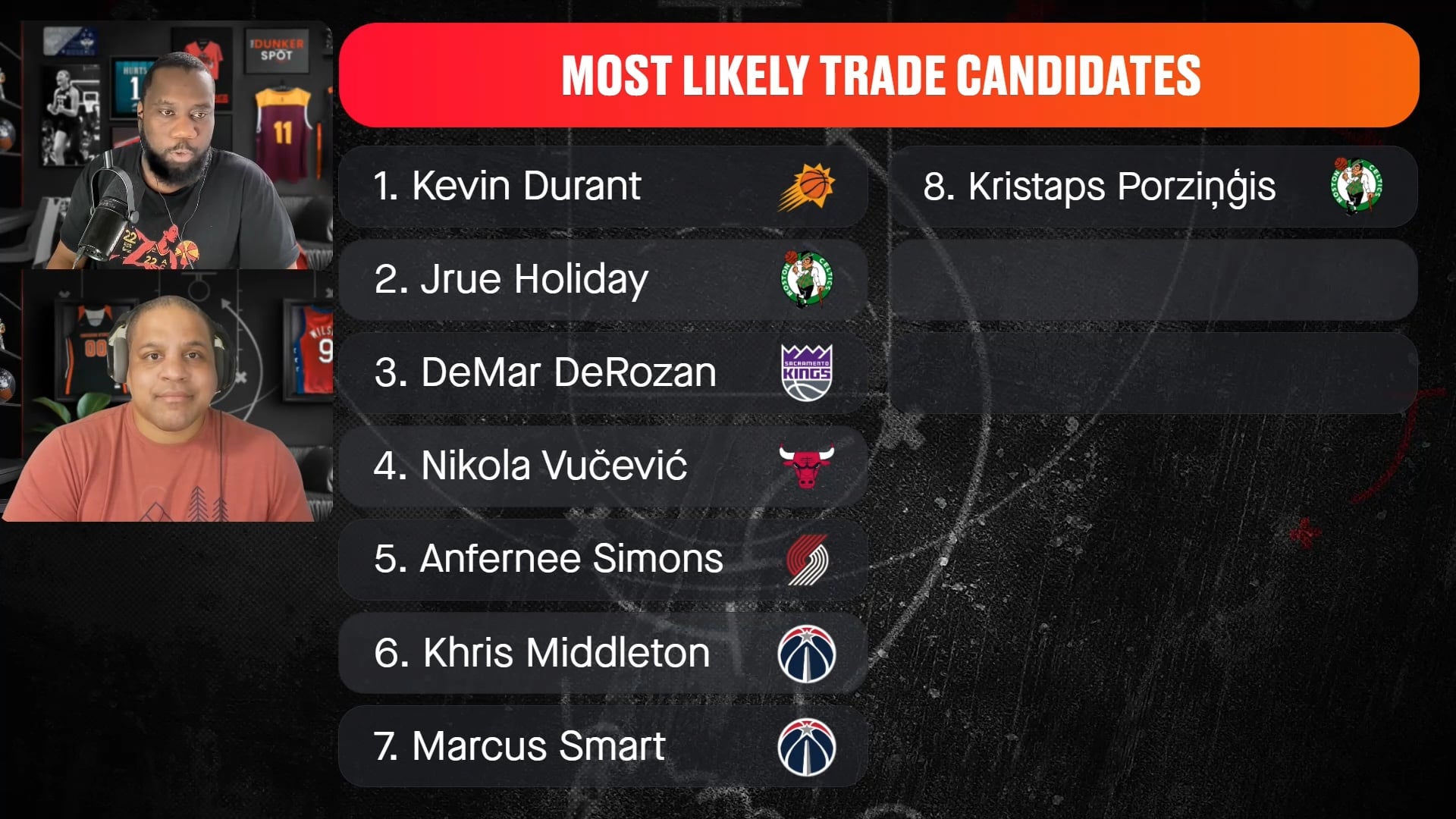 Kristaps Porzingis on the trade block