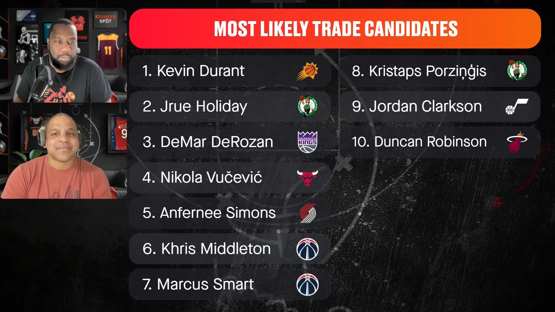 Duncan Robinson on the trade block