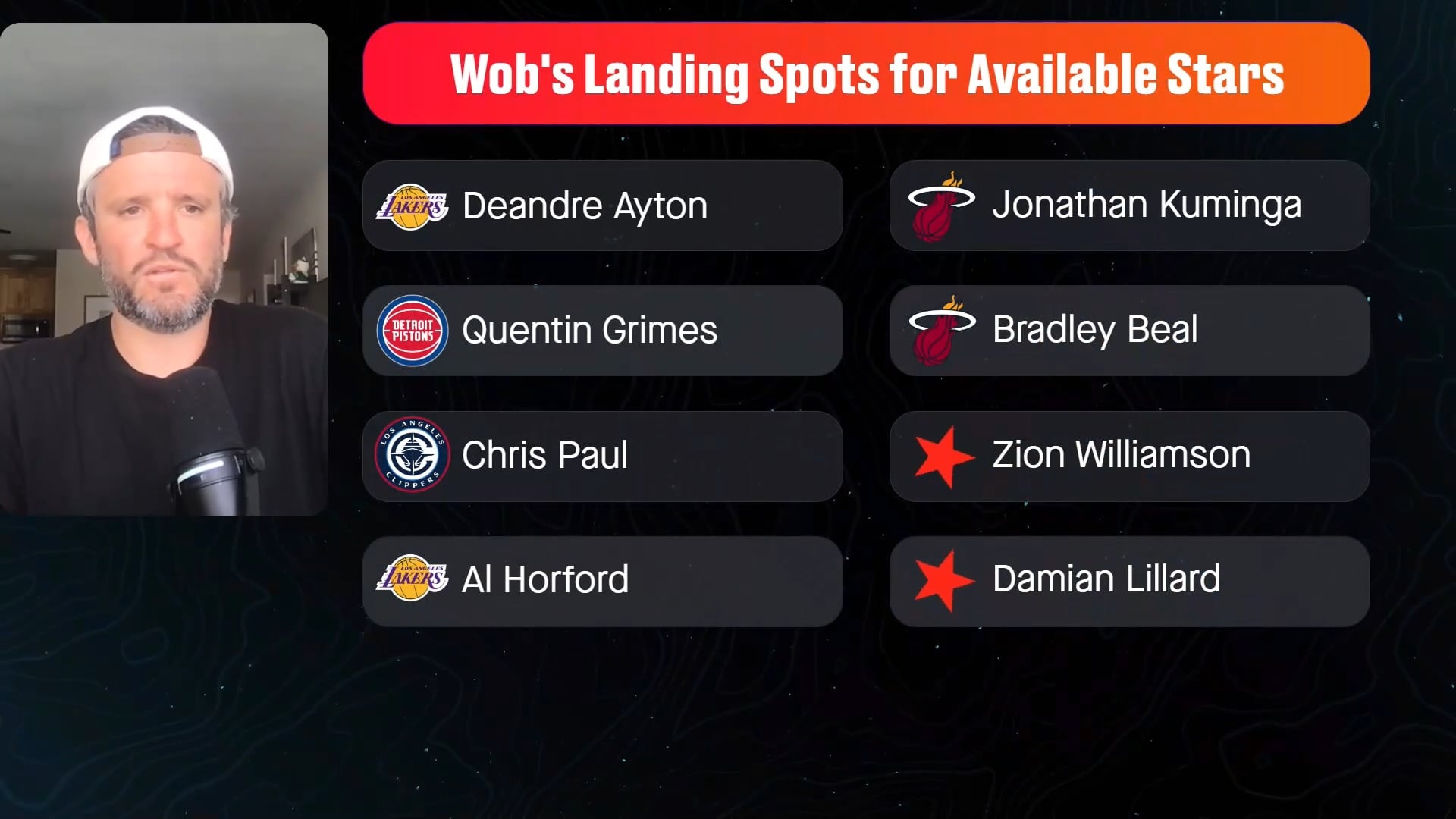 Bradley Beal to the Heat