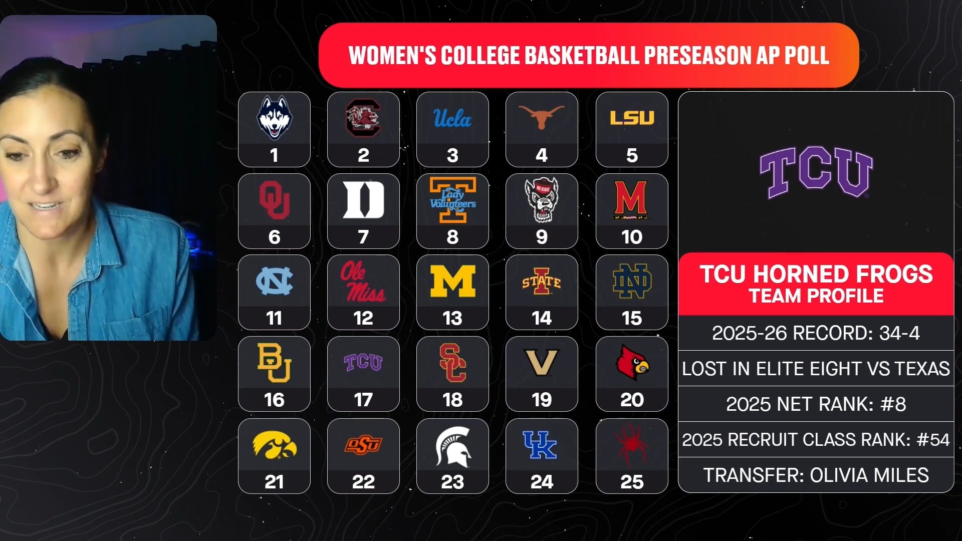 TCU Could Be Even Better This Year