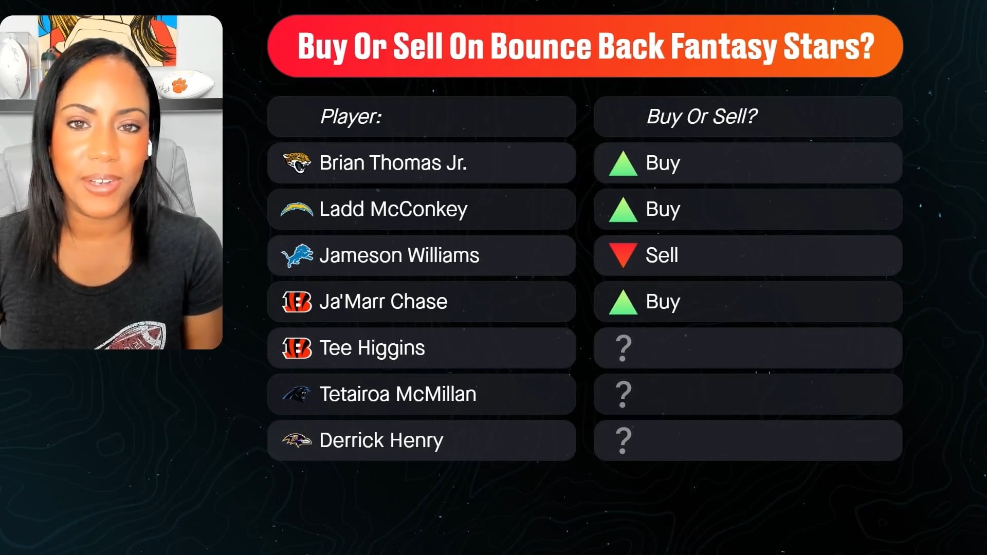 Which Bengals Bounce Backs Are We Buying Or Selling On