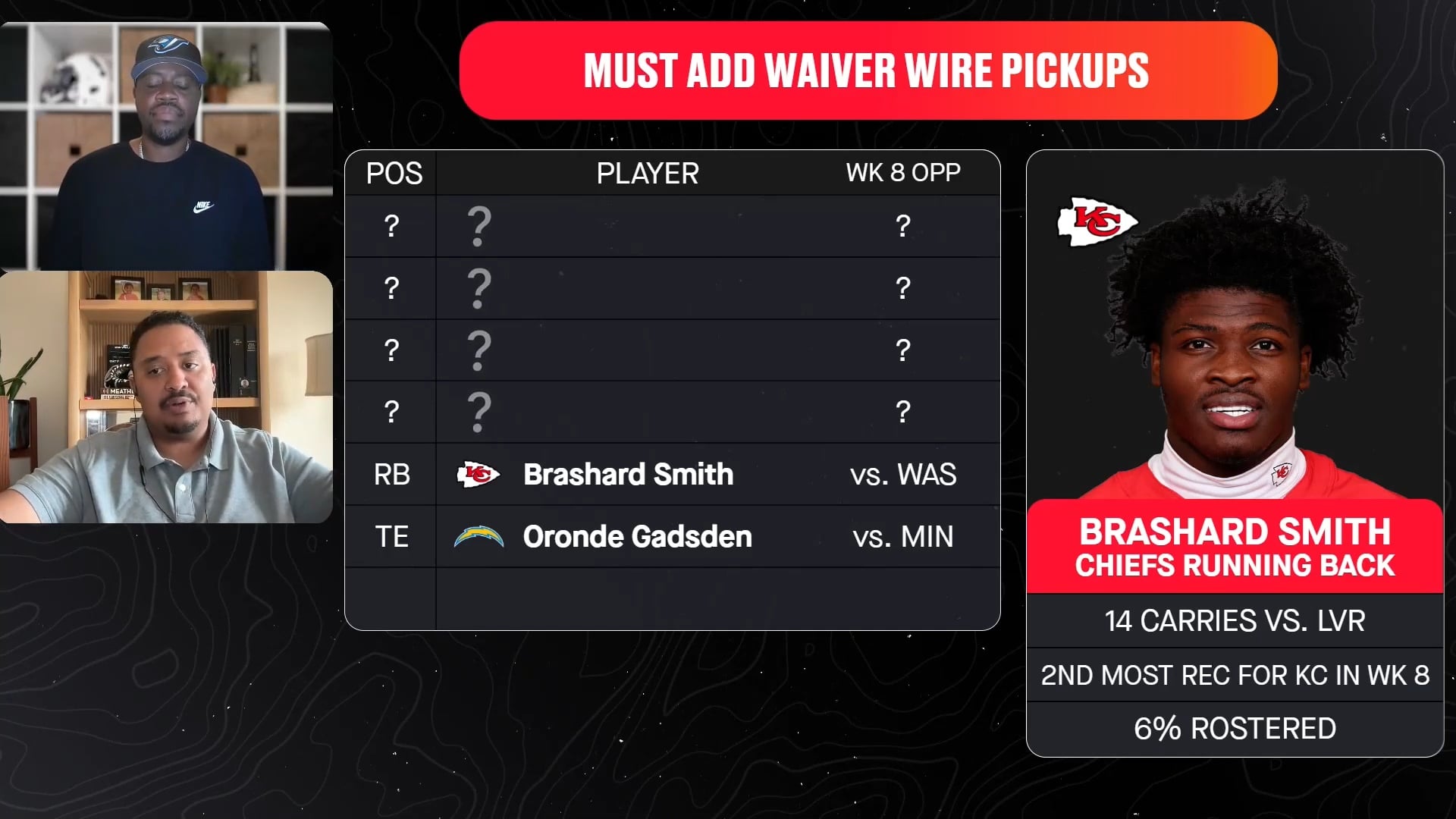 Waiver Wire Must-Add: Brashard Smith