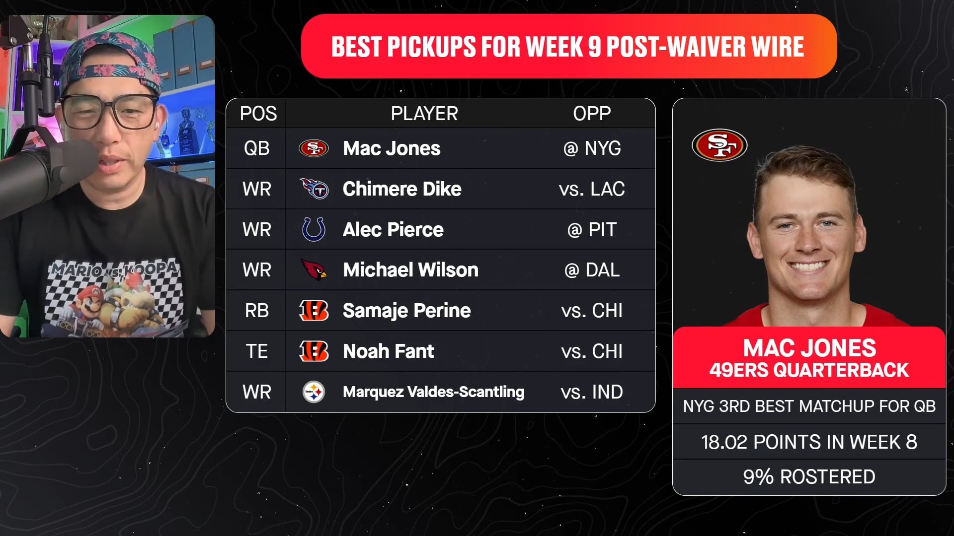 Post Waiver Wire Pickup: Mac Jones