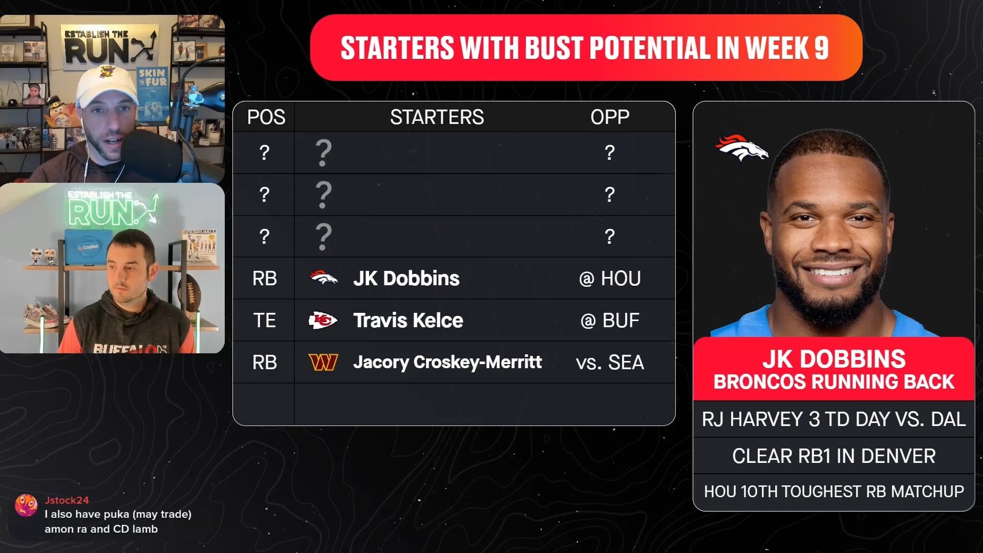 Starter with Bust Potential: Tucker Kraft