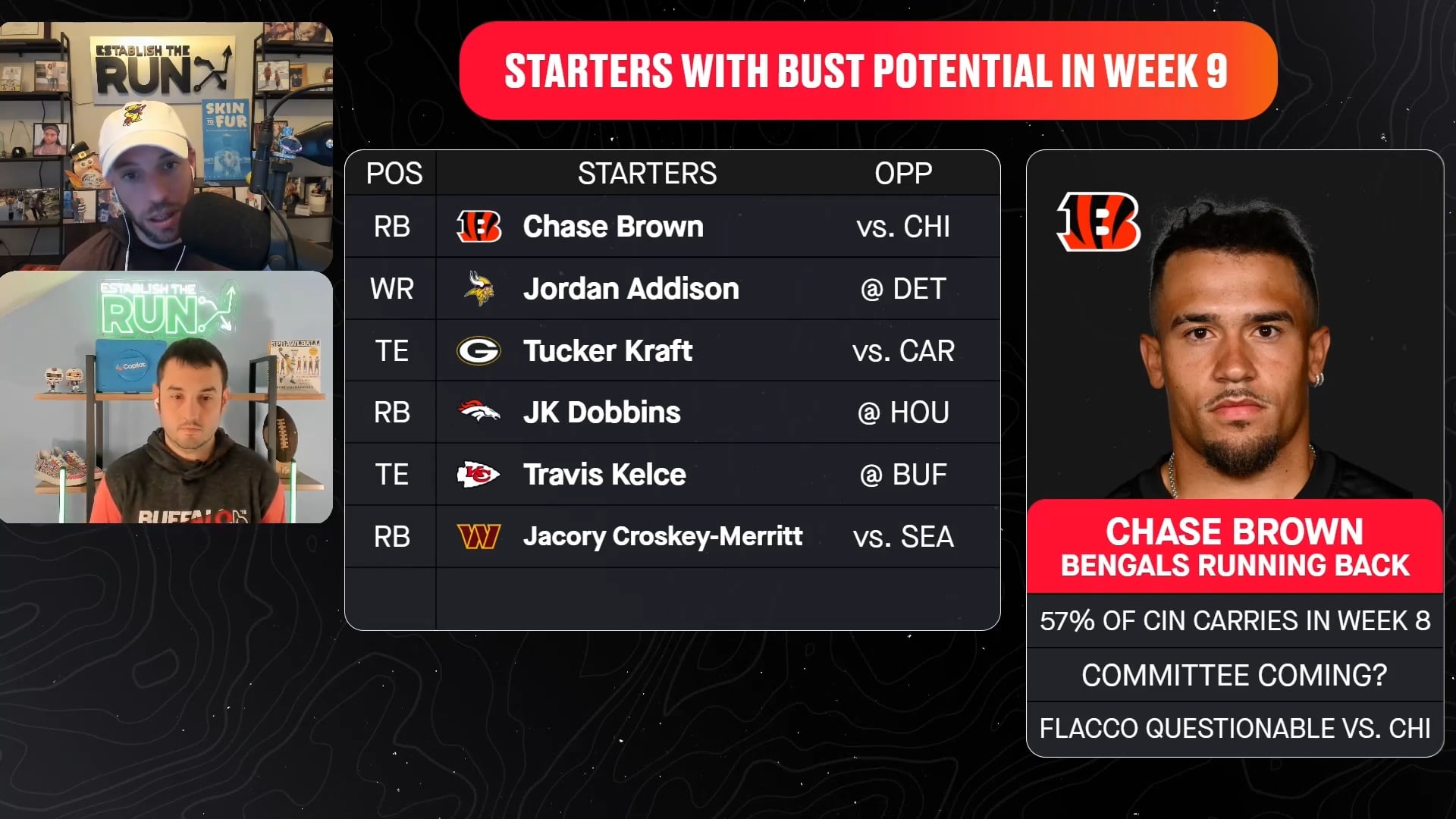 Starter with Bust Potential: Chase Brown