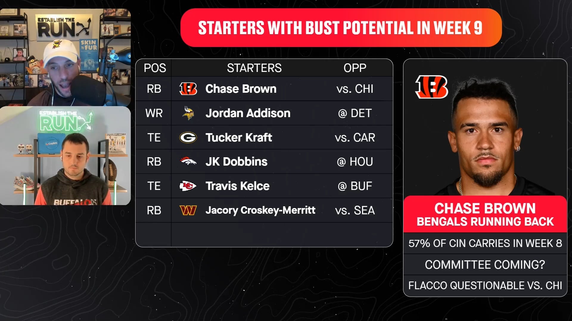 Starters with Bust Potential in Week 9