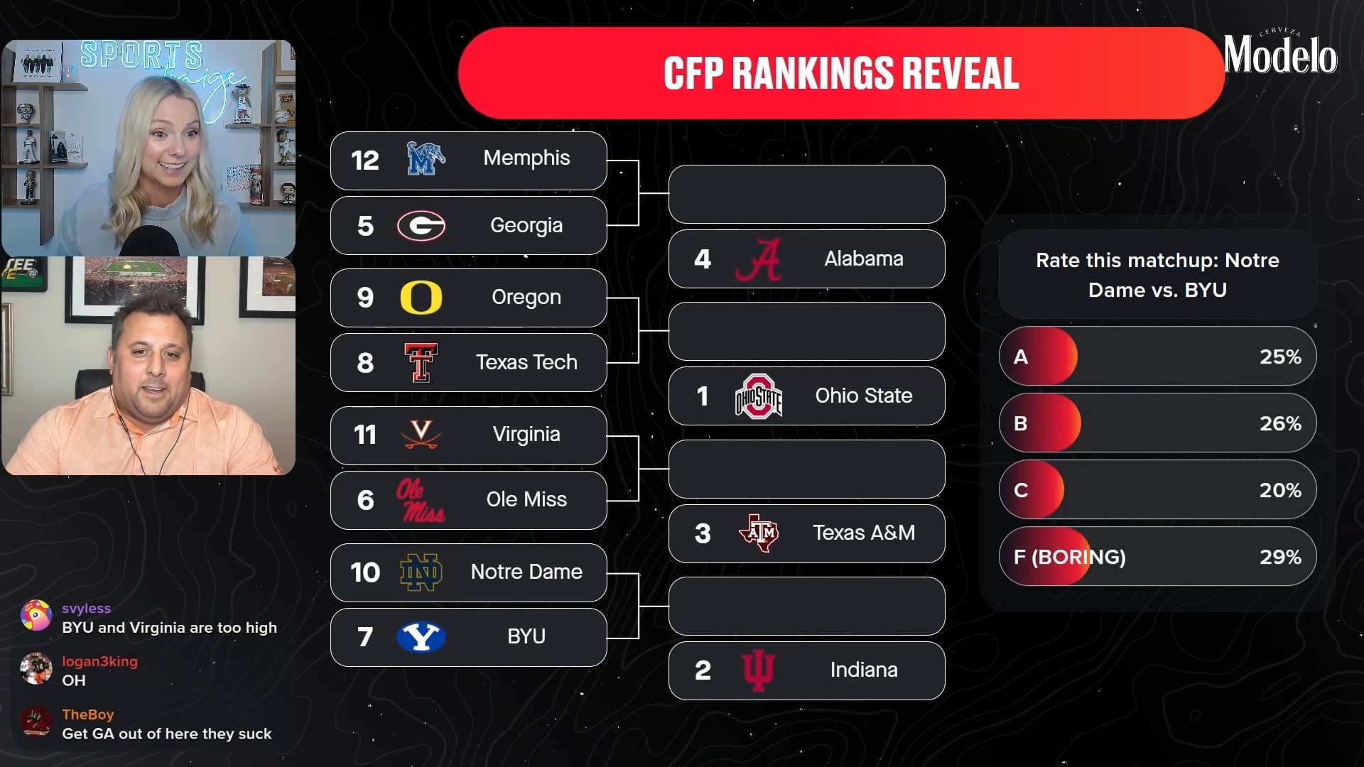 BYU vs ND Bracket Reaction