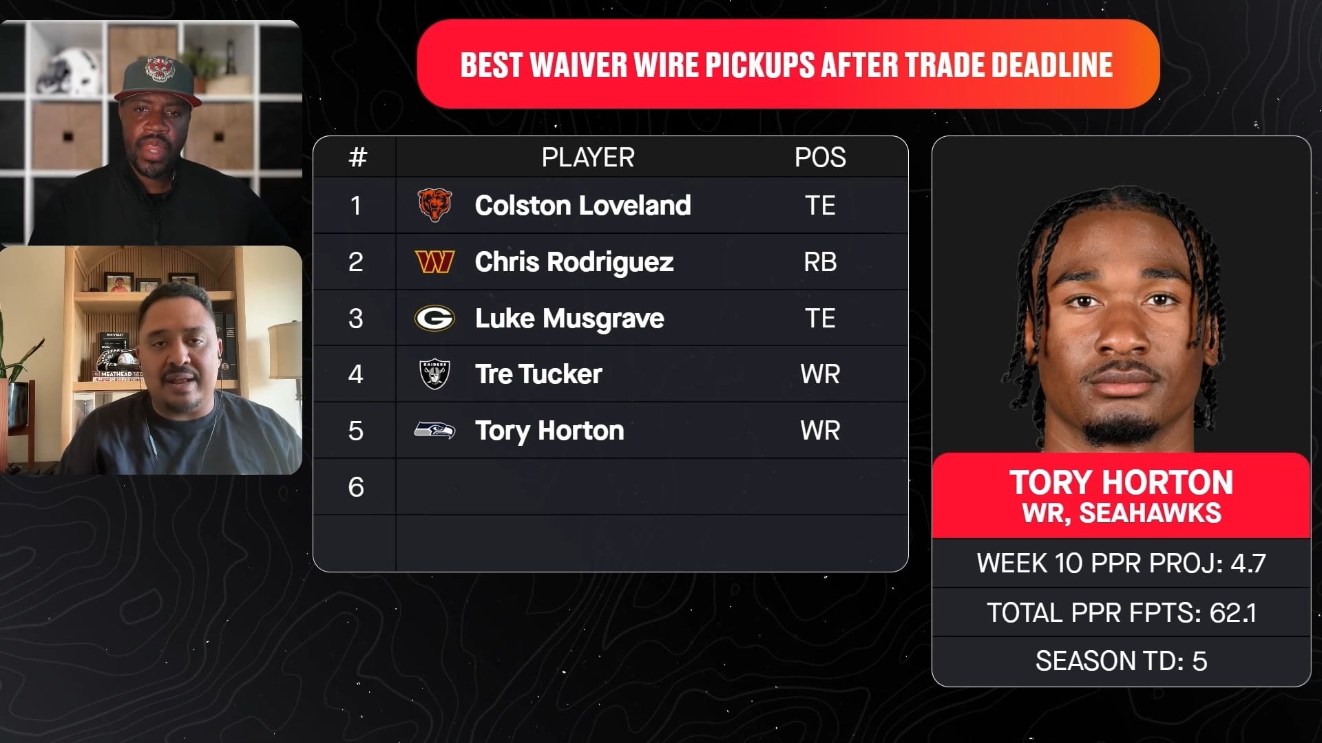 Why Horton Is A Must-Grab Off Waivers