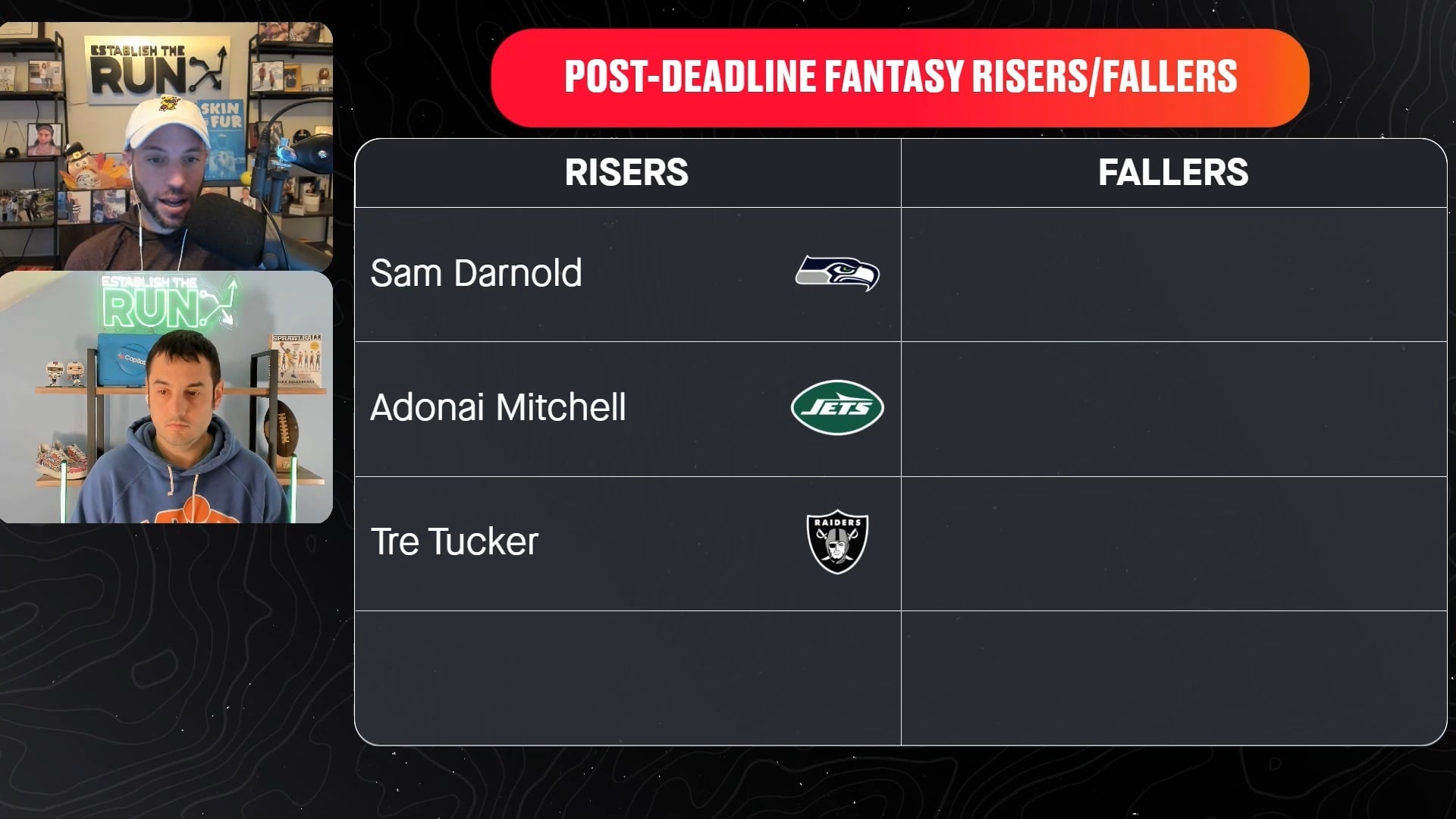 Tre Tucker Riser