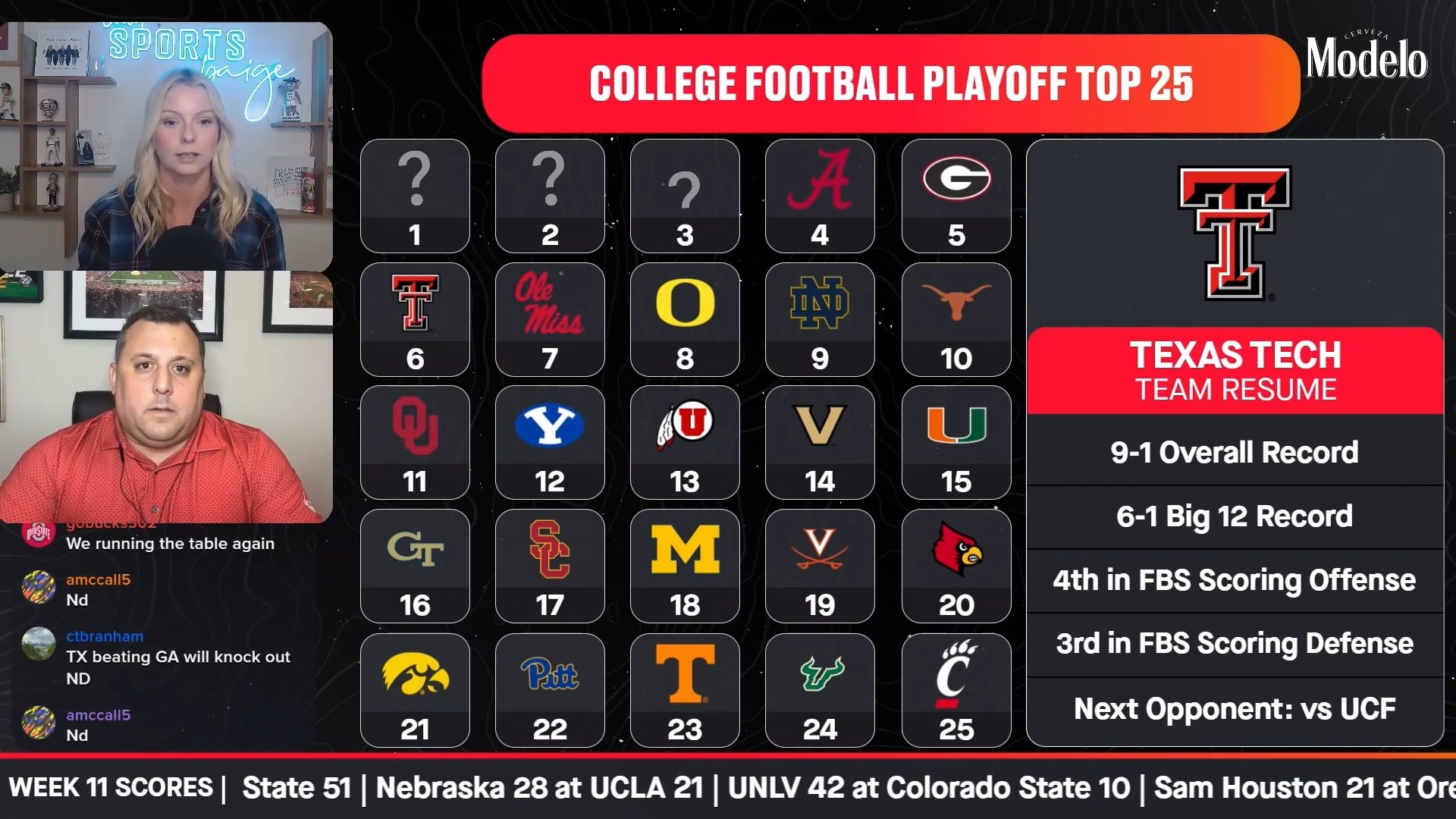 Texas Tech on Rise 📈