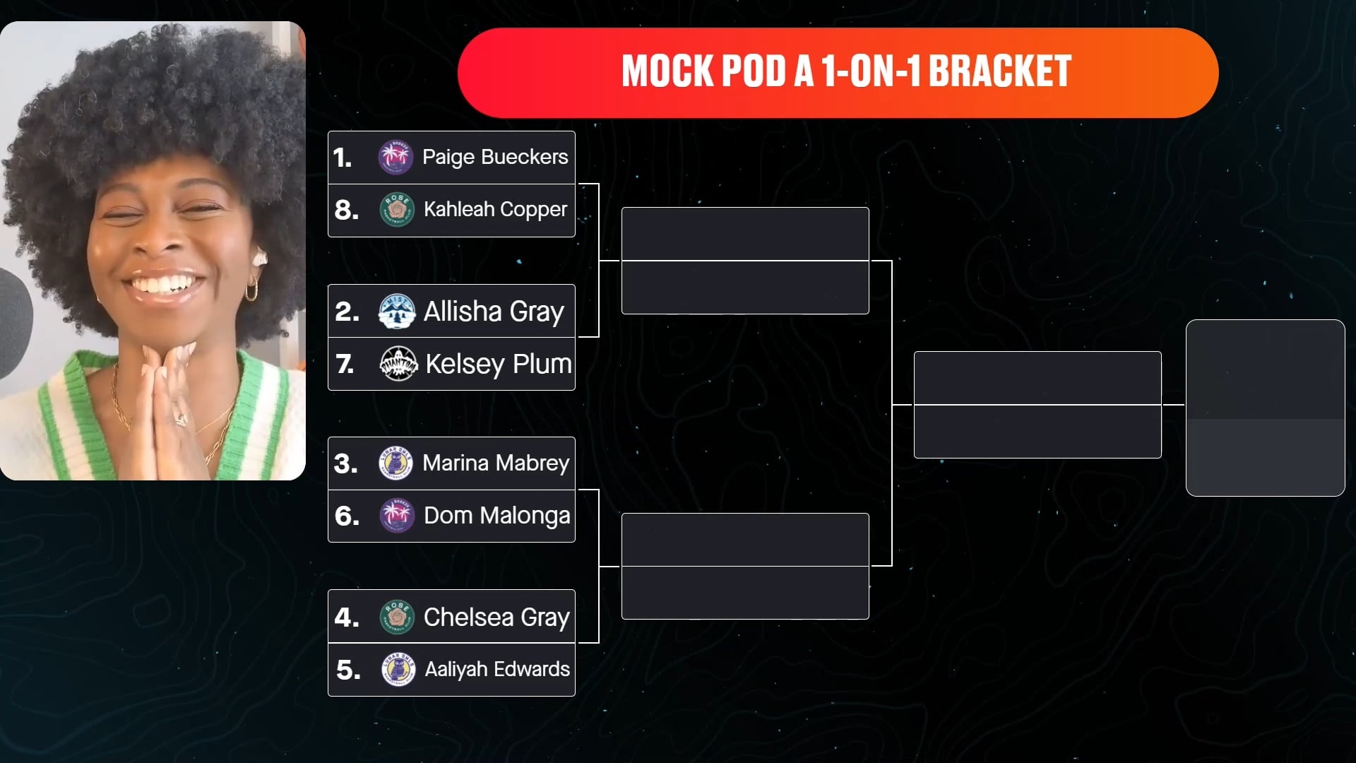 Mock Bracket Reaction...Paige Winning it all?