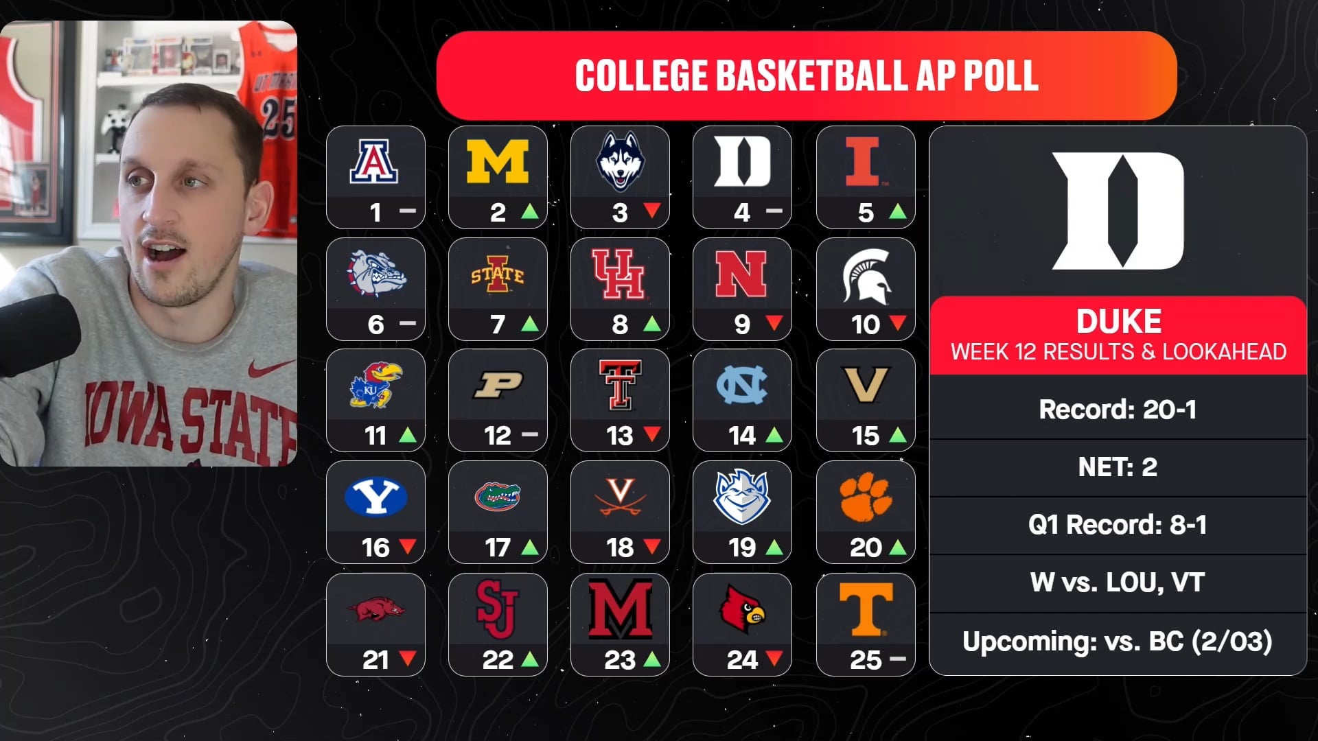 Is Duke Being Disrespected?