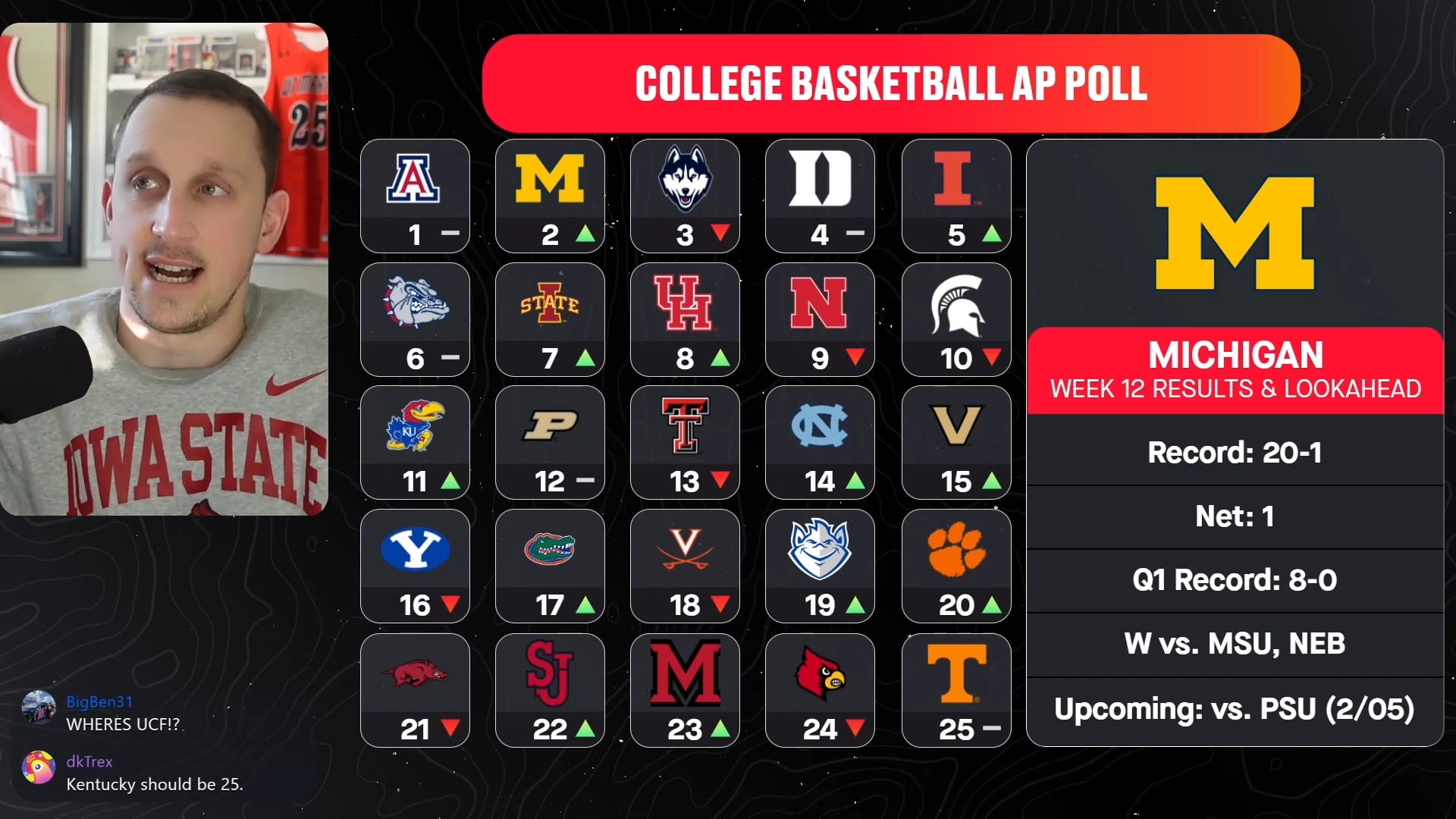 Michigan's Resume Keeps Improving