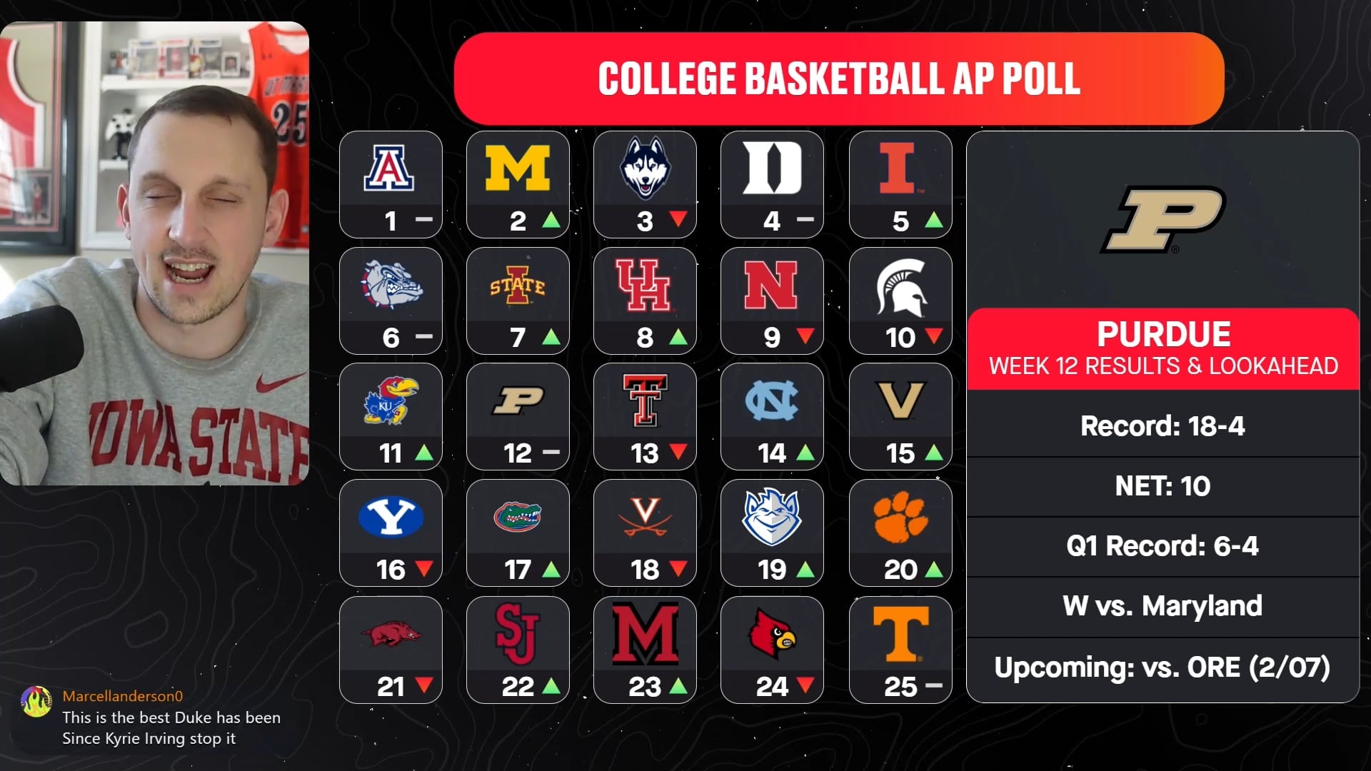 Can Purdue Win the Natty?