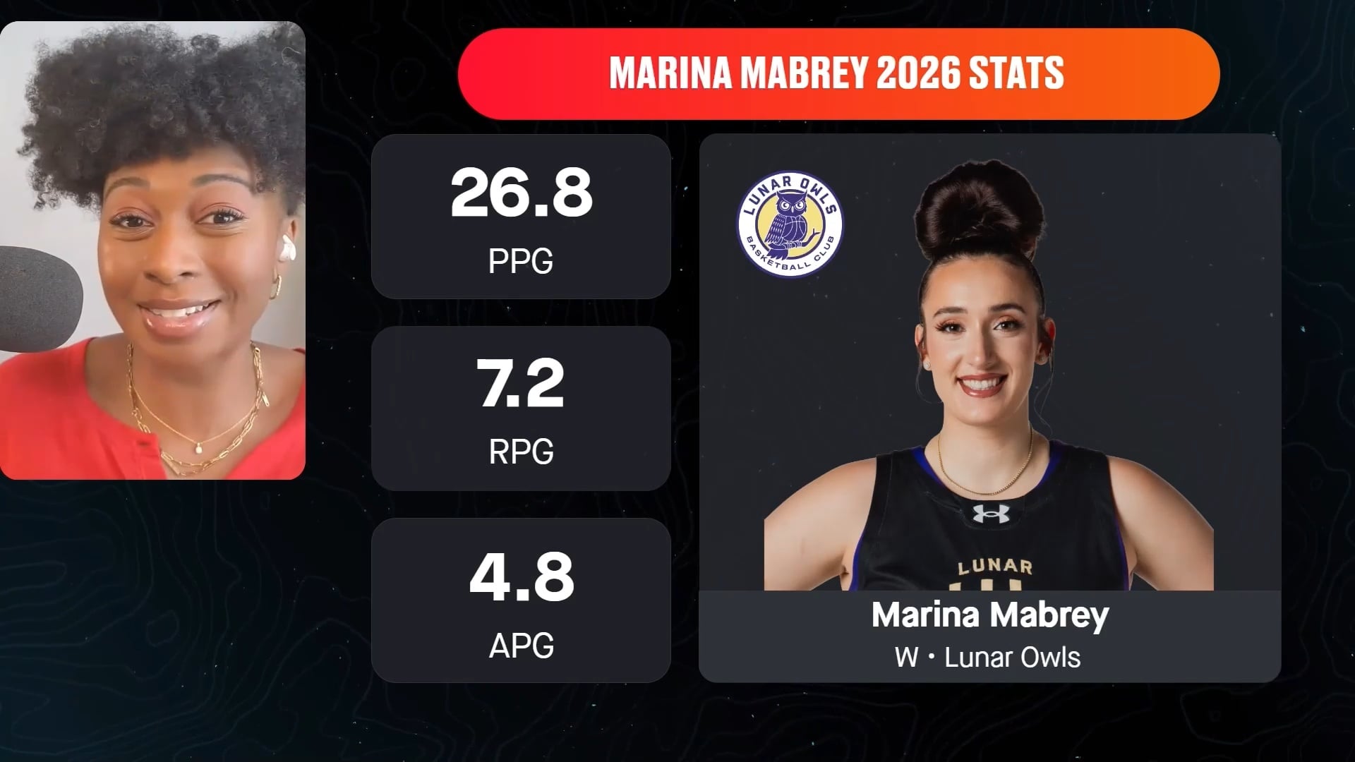 Unrivaled MVP Prediction 🔮
