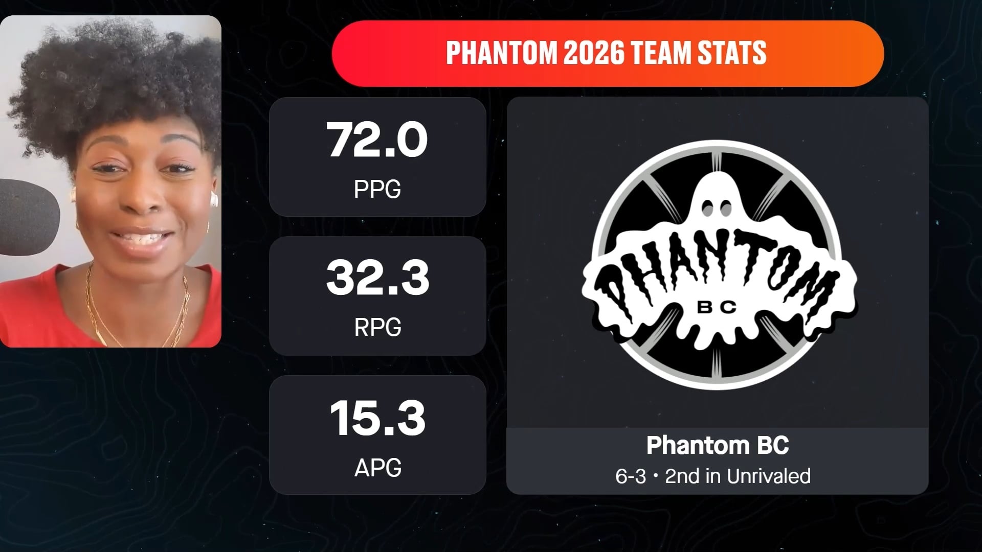 Phantom Could Win Championship 🏆