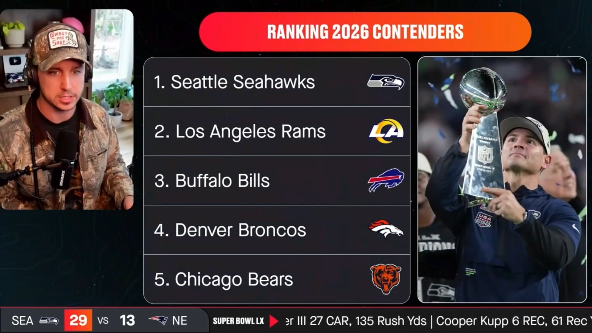 Ranking 2026 NFL Contenders