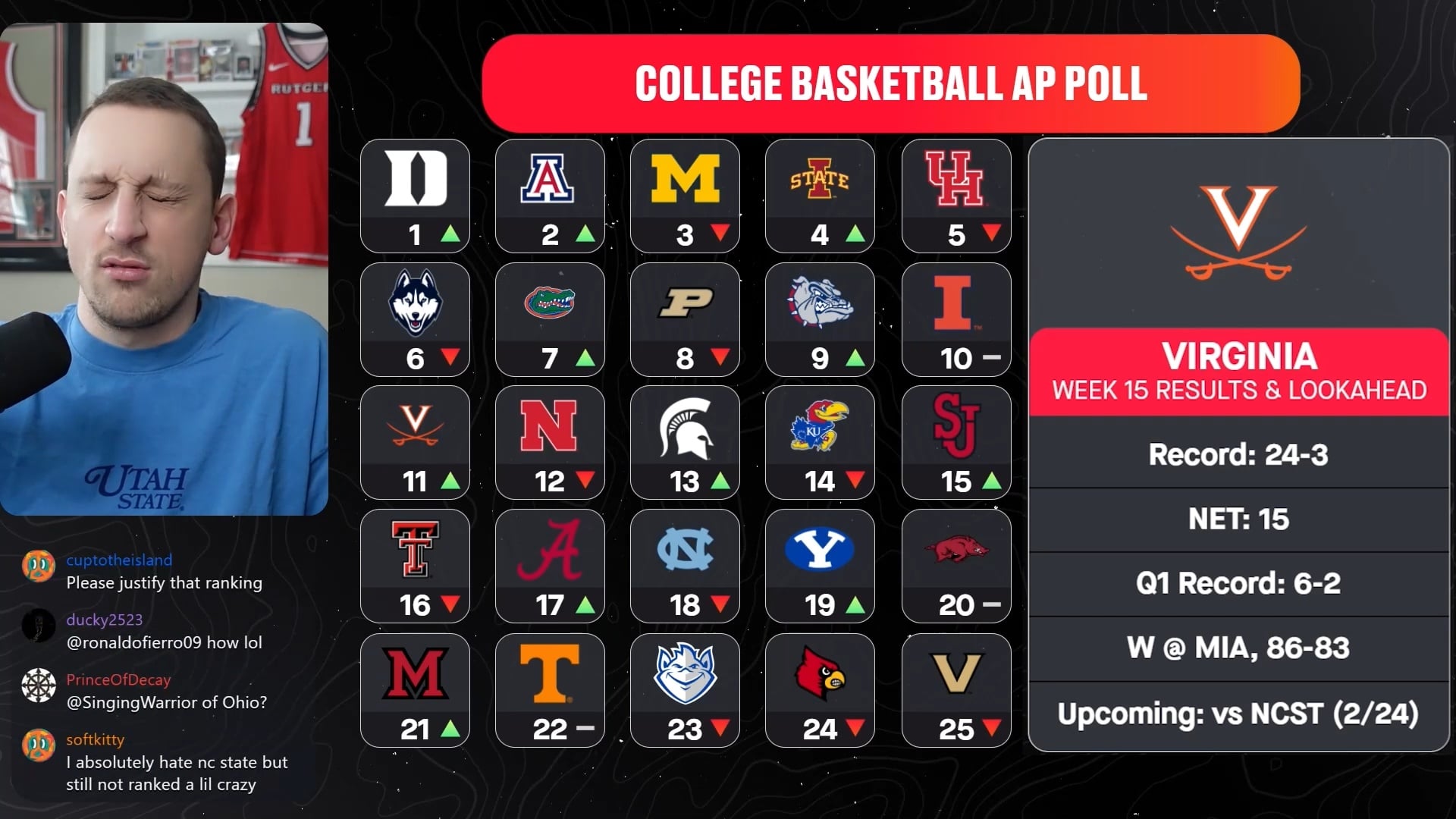 UVA a Final Four Dark Horse