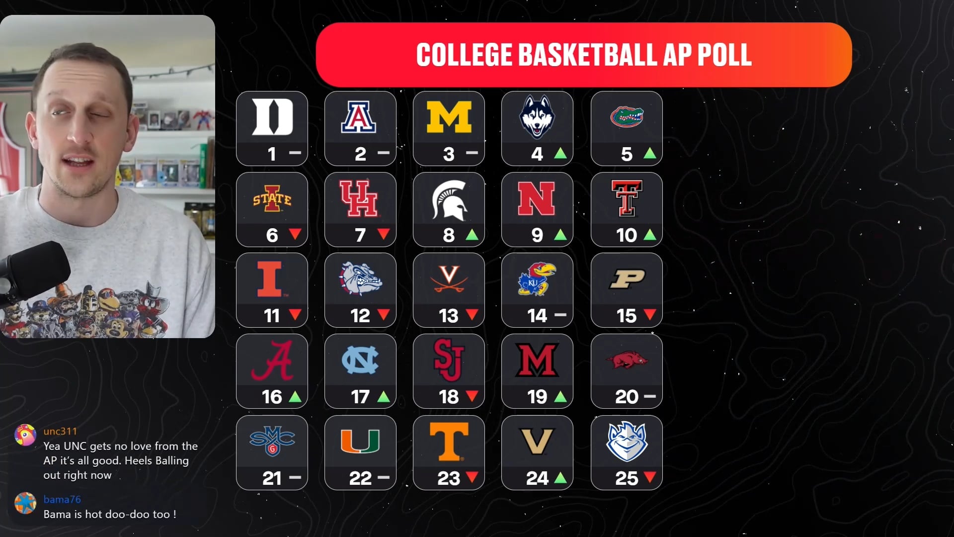 UNC Should Be Higher