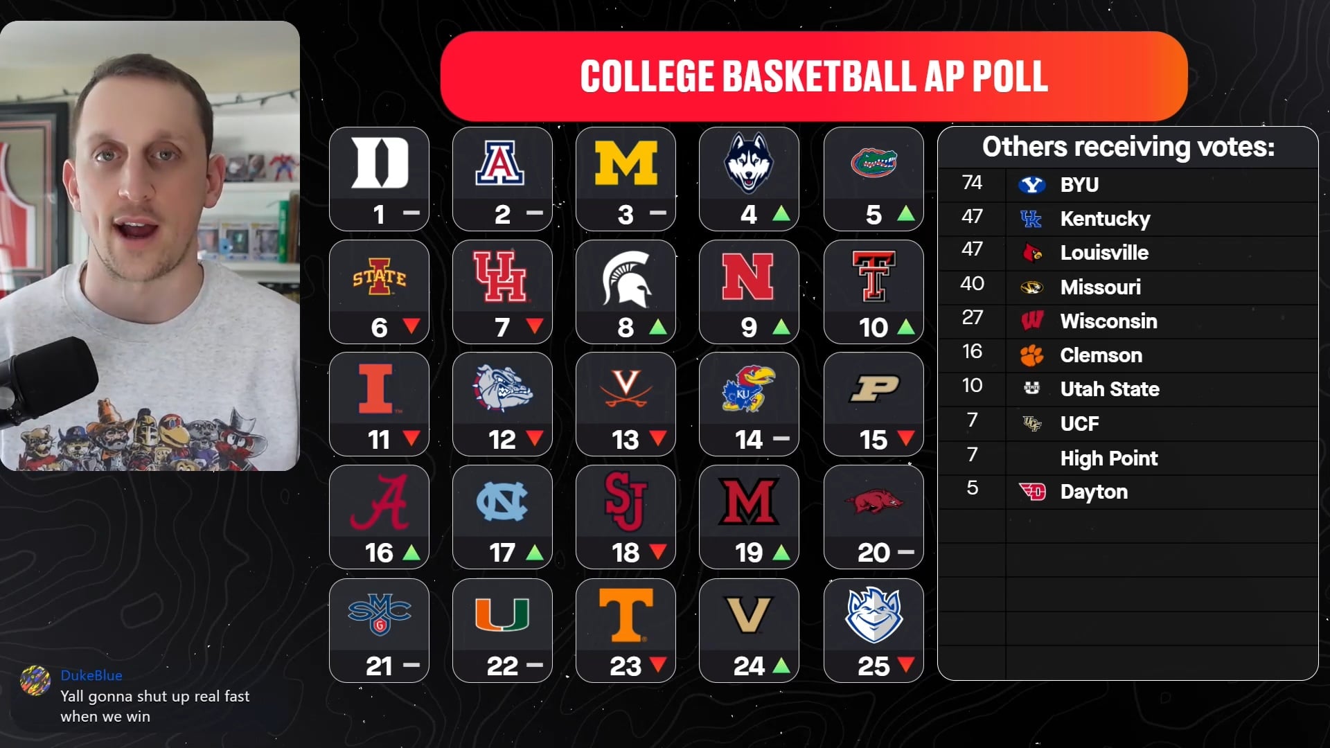Florida Playing Better Than Ever