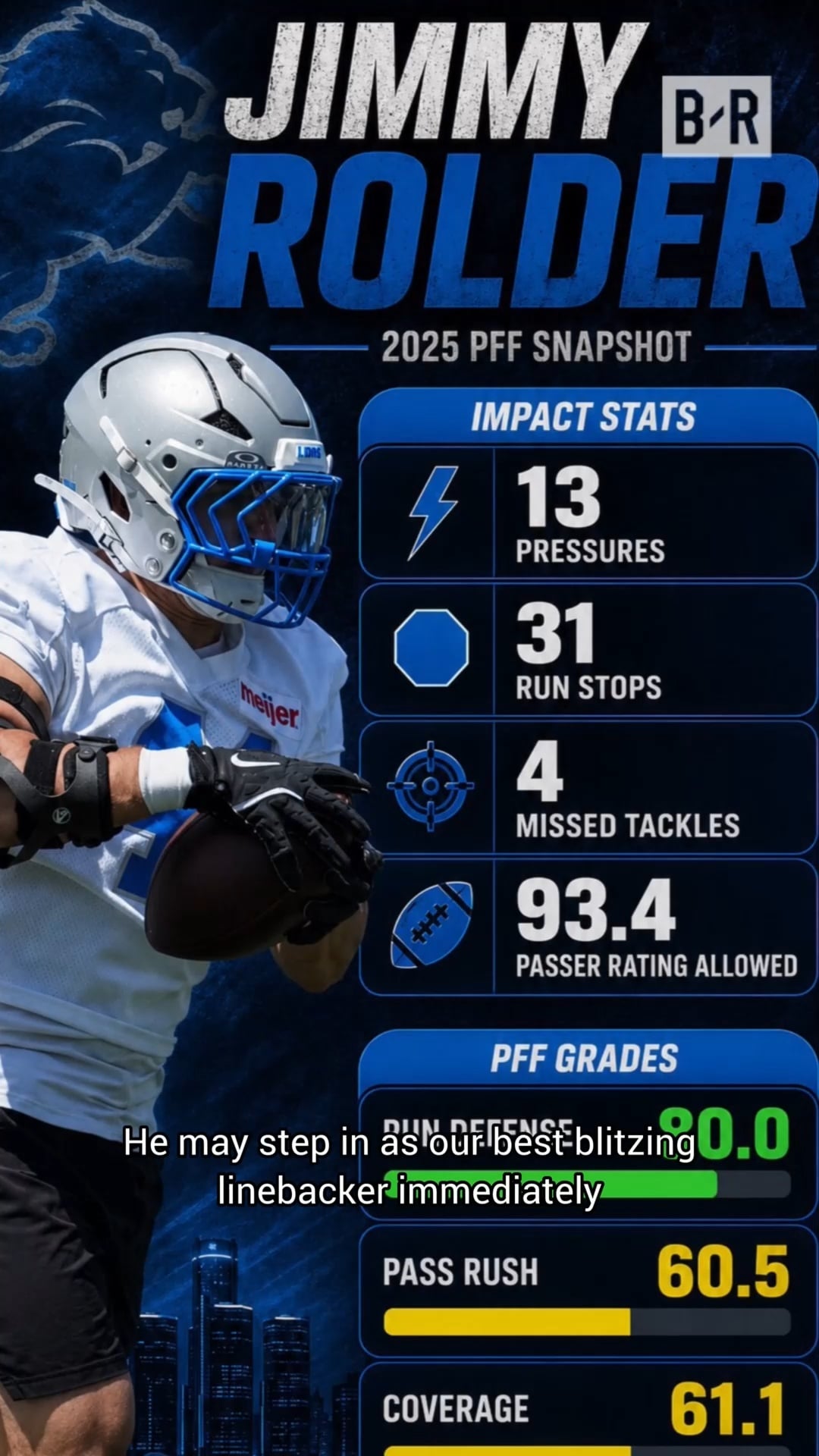 Breaking Down LB Jimmy Rolder’s Upside for Lions 🧐