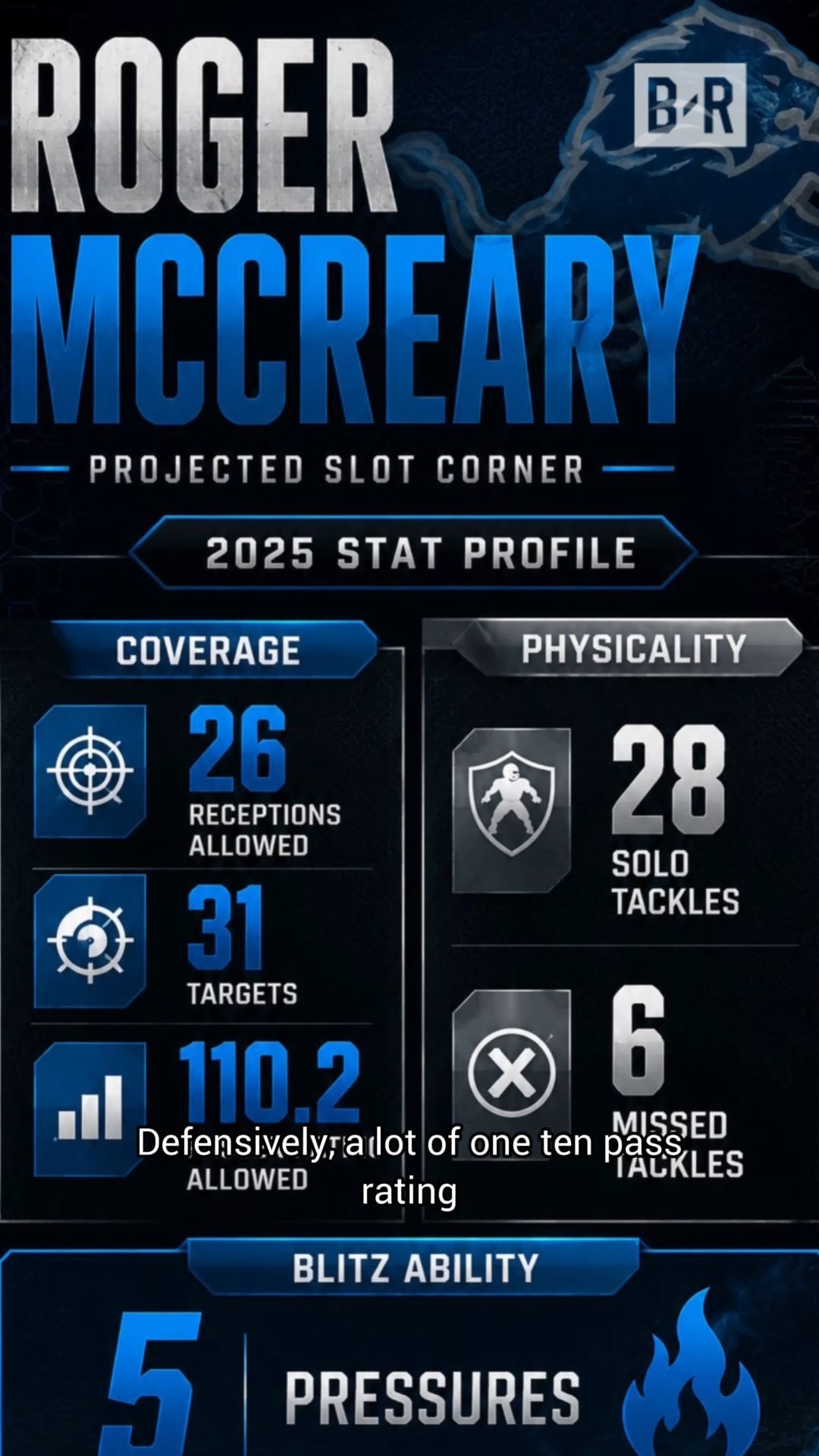 Will Roger McCreary Start at Slot?