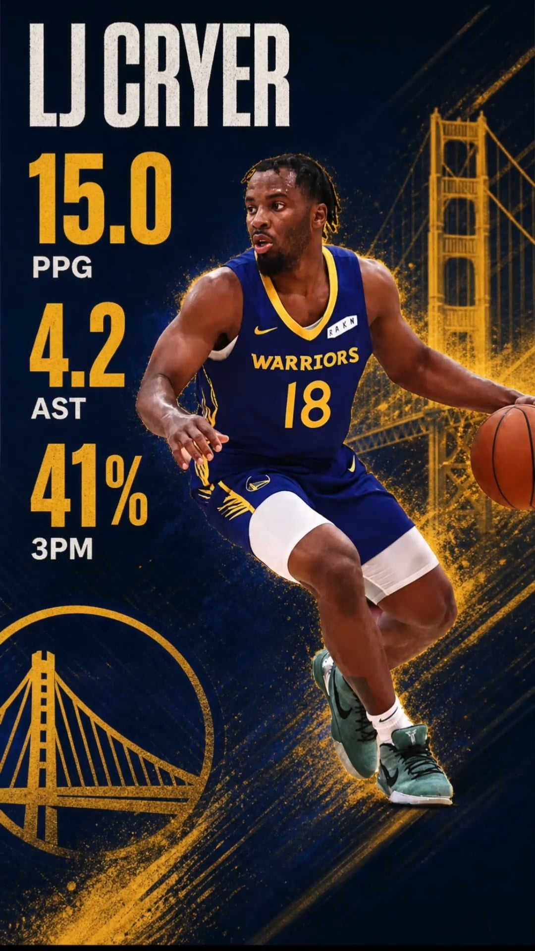 LJ Cryer Is Lock To Make Warriors Roster