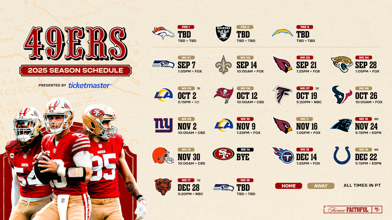 49ers Daily - Full Schedule Deep Dive and Win Totals