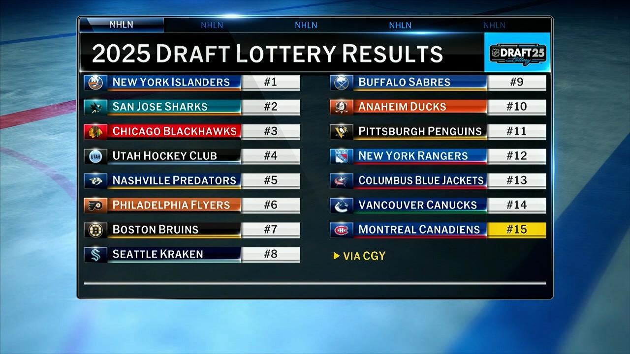 NHL Post Lottery Mock Draft